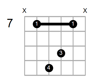 Am6/E Chord